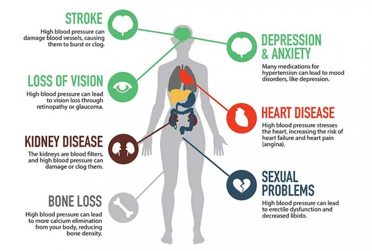 The-Science-behind-Hypertension-grafik